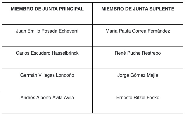 Composición de la nueva junta.