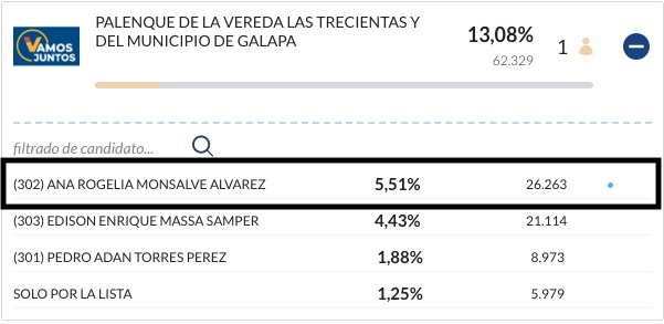 Resultado de la votación.