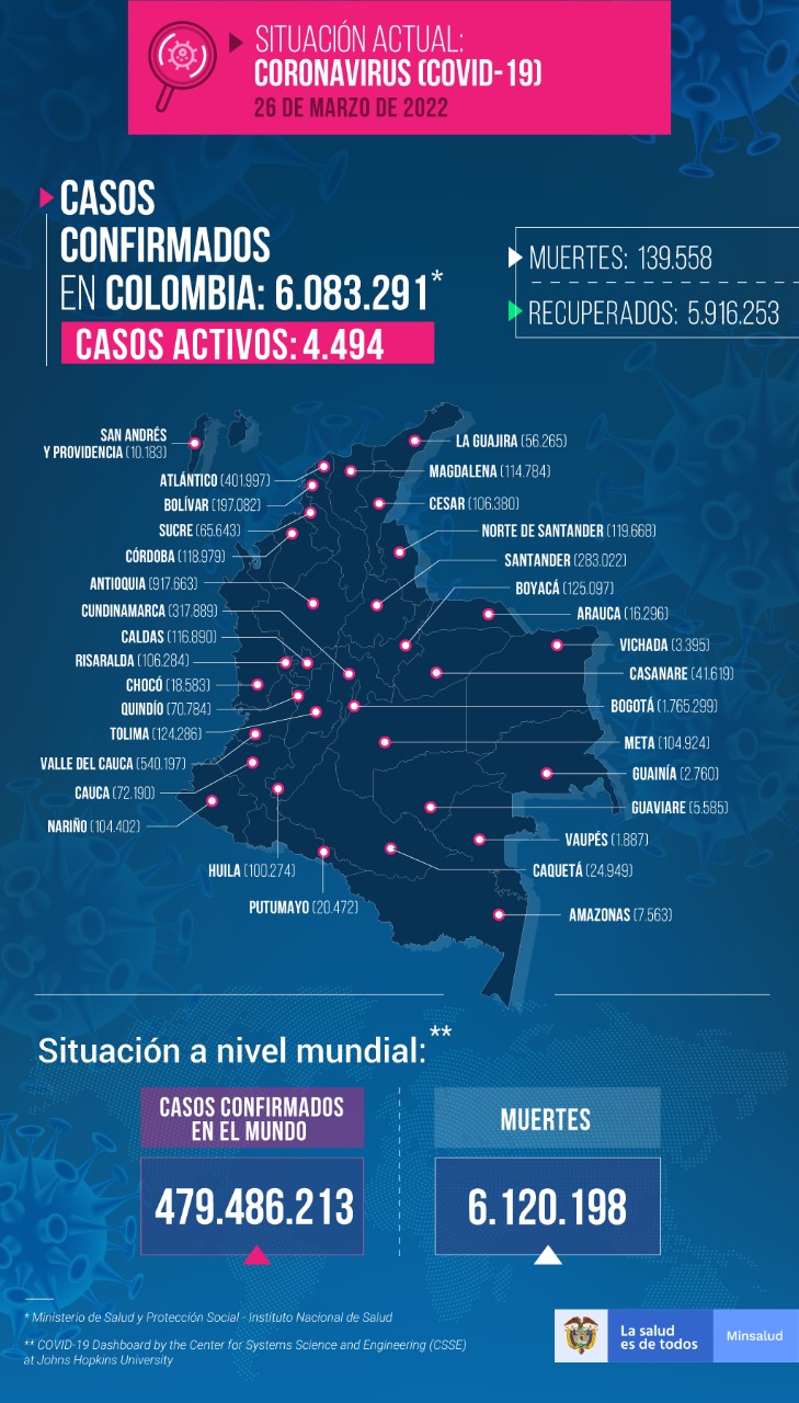 Mapa de Colombia de Covid-19- de casos acumulados a 26 de marzo de 2022.