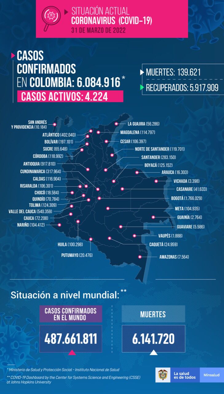 Mapa de muertes acumuladas por Covid -19 en Colombia a 31 de marzo de 2022