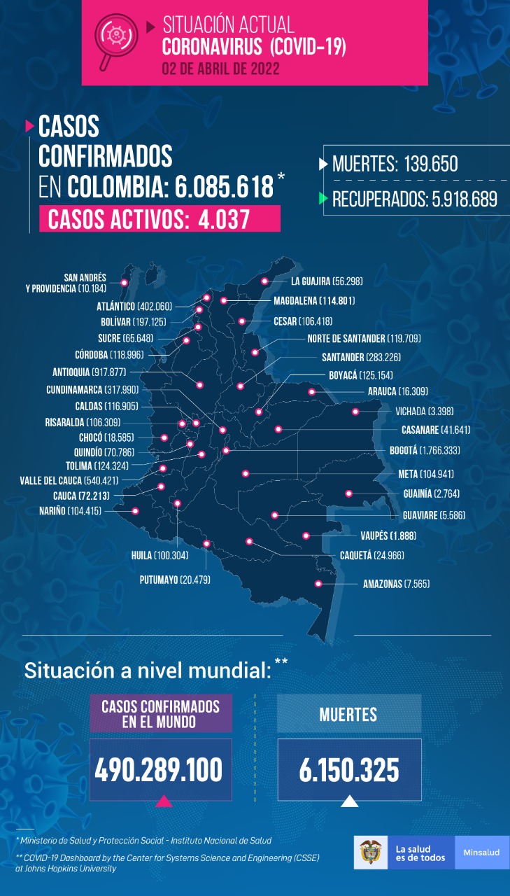 Mapa de Colombia de casos acumulados de Covid-19.