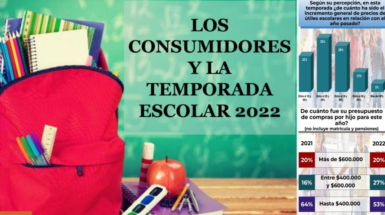 Los consumidores y la temporada escolar 2022 es la encuesta de Fenalco.