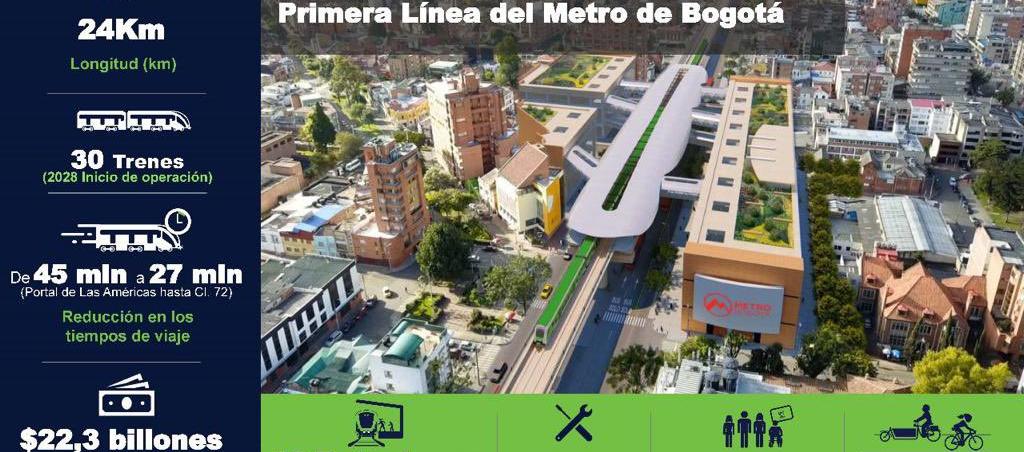 La primera línea del metro avanza en un 18,26%. según la alcaldesa Claudia López.