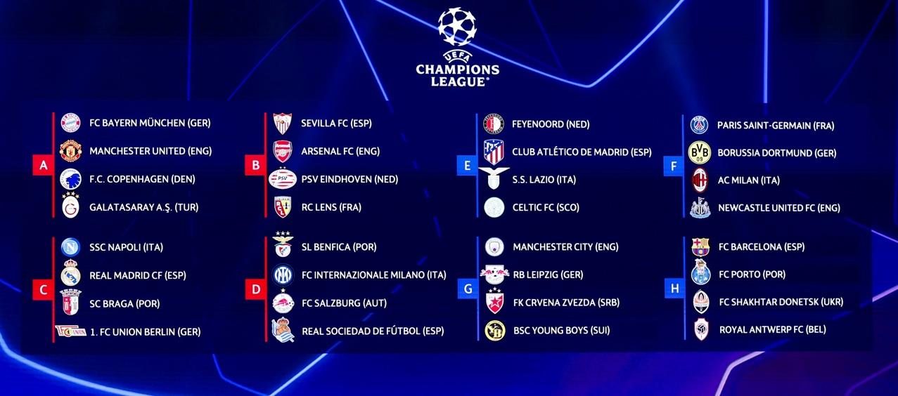 Conformación de los grupos de primera fase de la Liga de Campeones 2022/2023. 